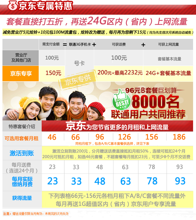 广西梧州联通24G流量3G手机卡 订单需按介绍
