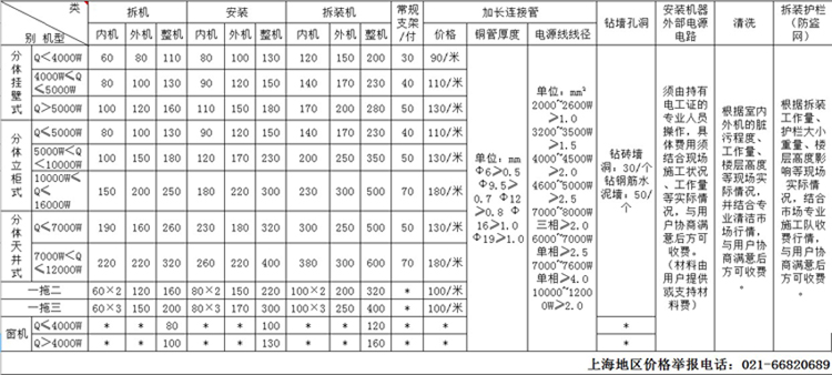 上海格力安装收费标准 – 京东商城