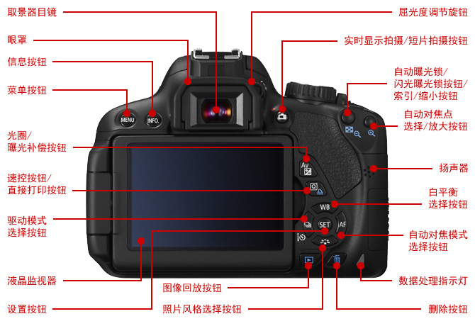 профессиональная цифровая SLR камера Canon 650D(18 профессиональная цифровая SLR камера Canon 650D(18