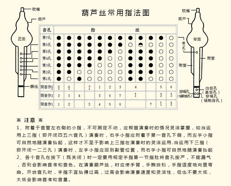 傣灵品牌专业生产葫芦丝巴乌,芦笙,俄比倜巴小闷笛等云南少数民族乐器