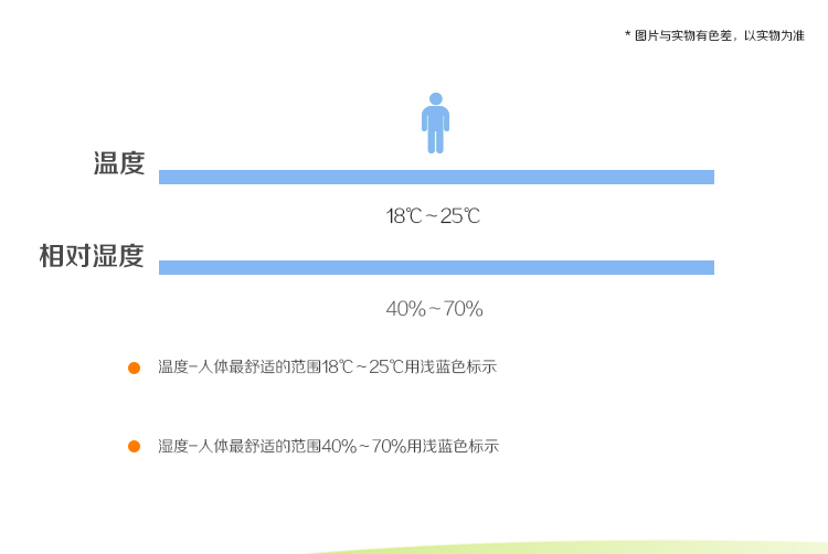 
                                        
                                                            明高 电子速读厨房温度计 颜色随机/食品温度测量/饮品温度测量/电子LCD显示                