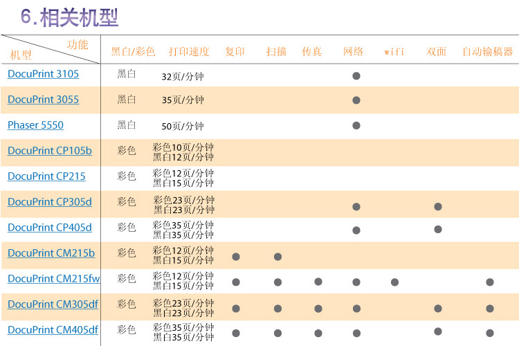 富士施乐DocuPrint 3105