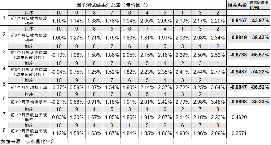 基于京东平台的因子测试(续)