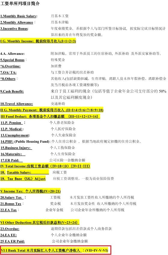【教你读懂工资单】:实际到手工资不是全部收