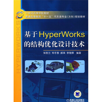 hyper works