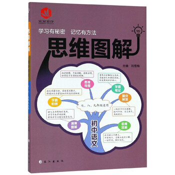 思維圖解