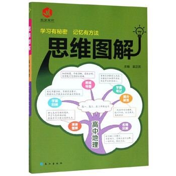 思維圖解