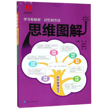 思維圖解