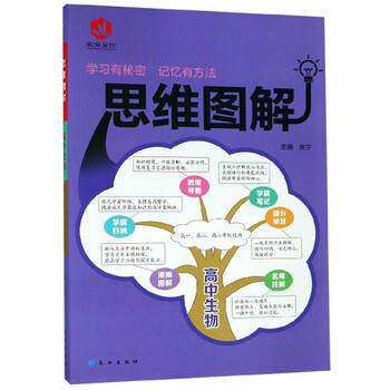 思維圖解