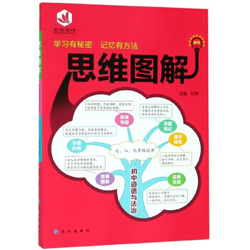 思維圖解