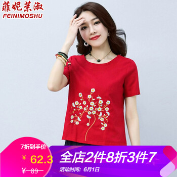 上衣,新款,優(yōu)惠券,樣式,流行,趨勢,元素,短款