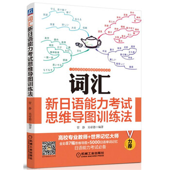 思維導(dǎo)圖法