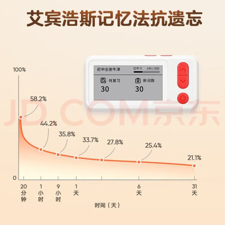 反馈剖析有道（youdao）电子词典给说说好不好，大神吐槽揭秘真实情况
