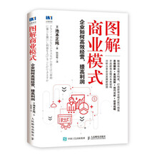 利潤(rùn)