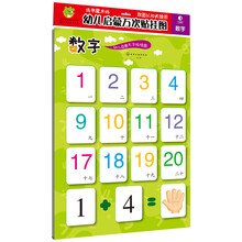 幼兒啟蒙掛圖