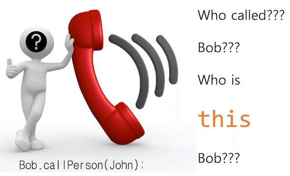 this全解js this全解js