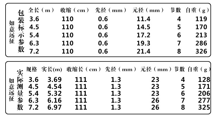 隐士如意远征6.3米台钓竿\/渔具\/台钓竿 价格 - 5