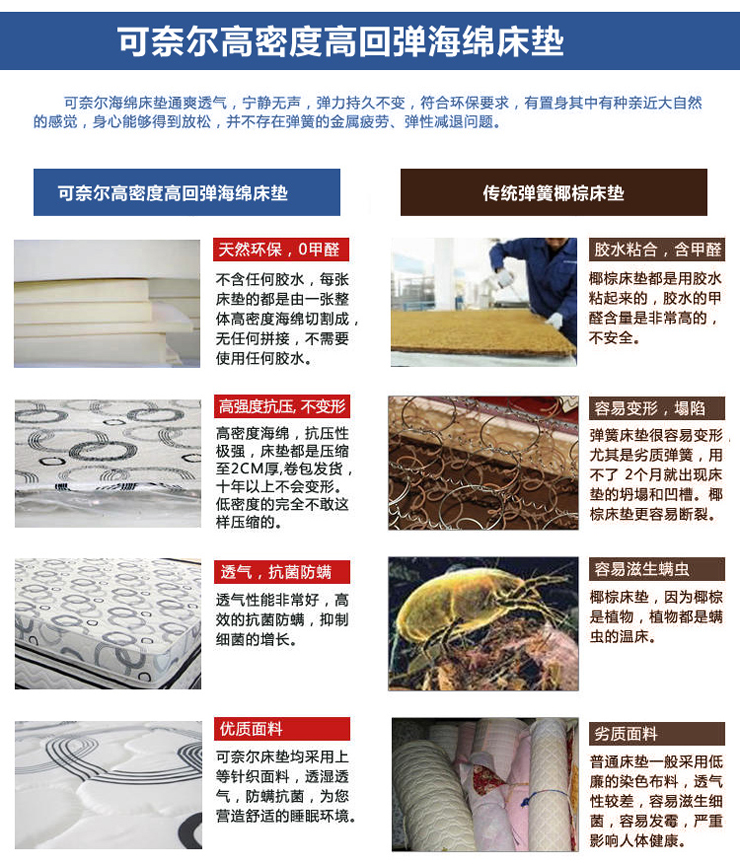 
                                        可奈尔 床垫防滑榻榻米高密度记忆海绵单双人学生床垫 经典 150*200*12cm                