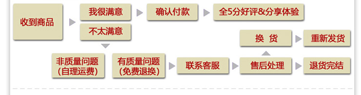 盛宝透明软性材质玻璃桌垫pvc台布70*120客厅餐厅茶几办公桌布桌垫防水保护桌面 透明1.5毫米厚