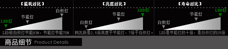
                                        【WOLIKE沃莱】7W LED PAR灯 射灯 大灯杯 E27大螺旋口 7W正白光                