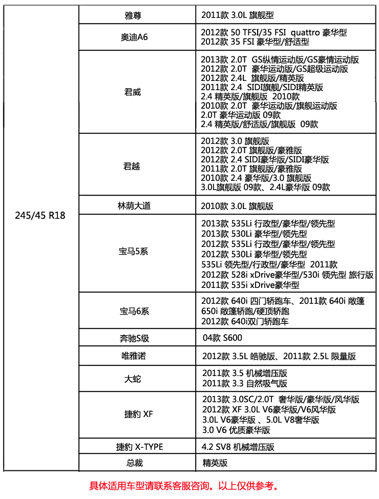 普利司通 轮胎 245\/45 R18 96V EL400(宝马、