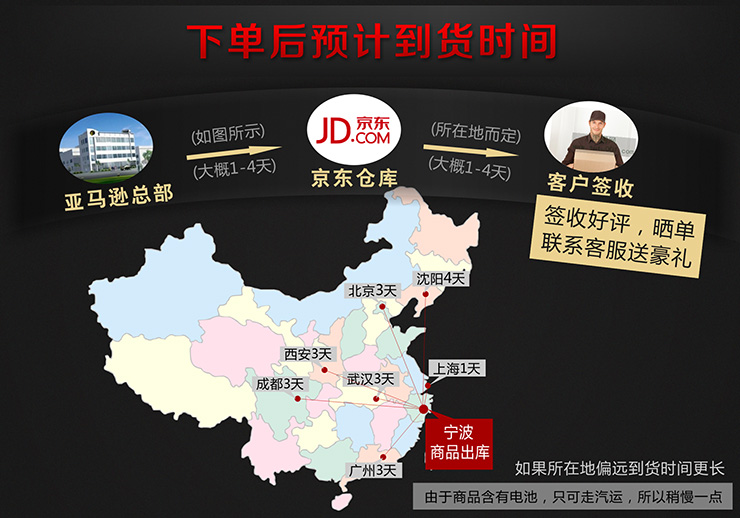 亚马逊应急灯照明LED强光手电筒充电远射防水家用消防手电 A7 绿色