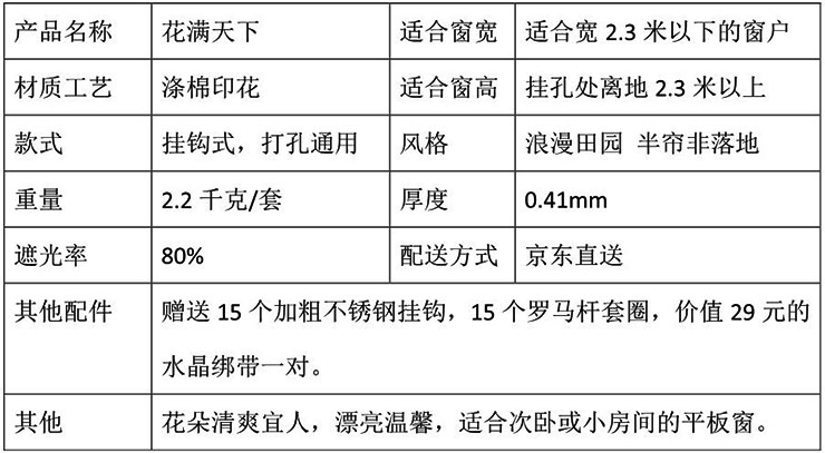 
                                        
                                        三巧  清新涤棉半遮光阳台飘窗田园窗帘成品 两片装 蓝色 2片装每片1.5m*2.3m高                