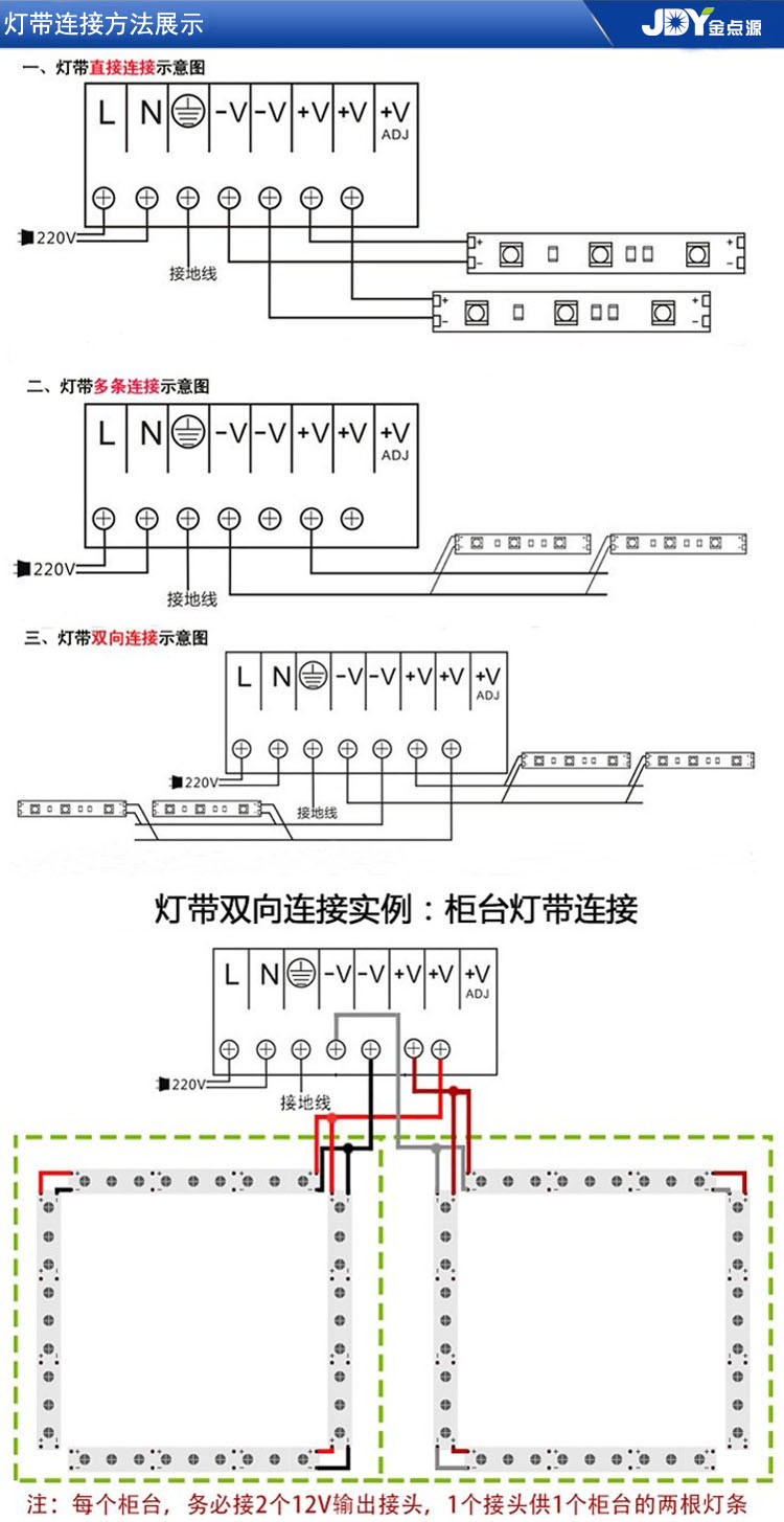 大功率开关电源 12V20A 监控 摄像机适配器 变压器220转12v LED灯带电源 12V 10A120W