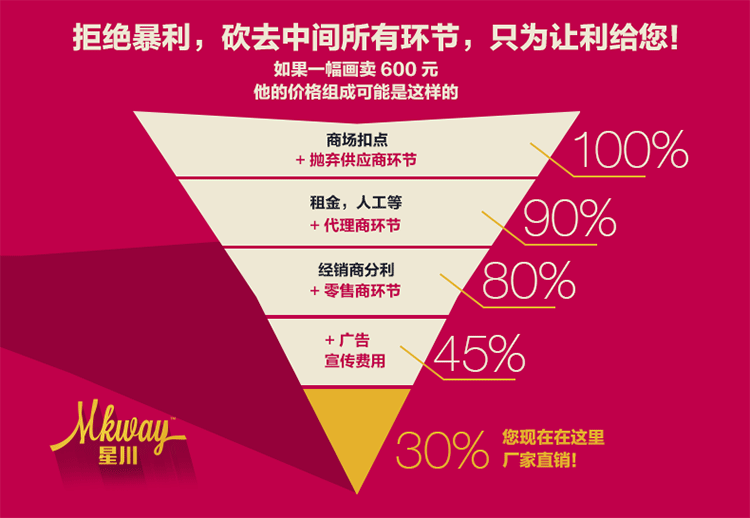 
                                        南十字星 有框电表箱三联客厅装饰画现代简约沙发背景壁画摄影挂画city 伦敦白框三件套 69*90                