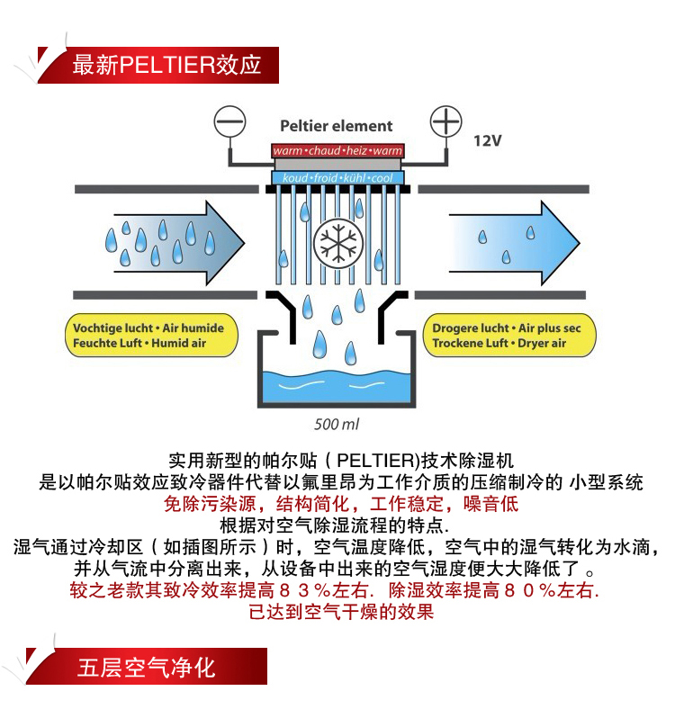家用迷你除湿器在京东商城的价格走势