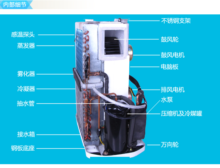 奥力KY-32B 单冷型1.5P 移动空调加双管配件 