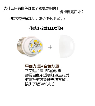 
                                        
                                        BestBenefic栢裔360度3W灯泡高光效无阴影无死角无蓝光伤害LED灯泡烛灯4只装 暖光 蜡烛型                