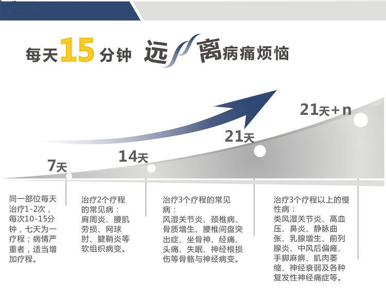 微电脑数码经络理疗仪中频腰椎颈椎治疗仪家用