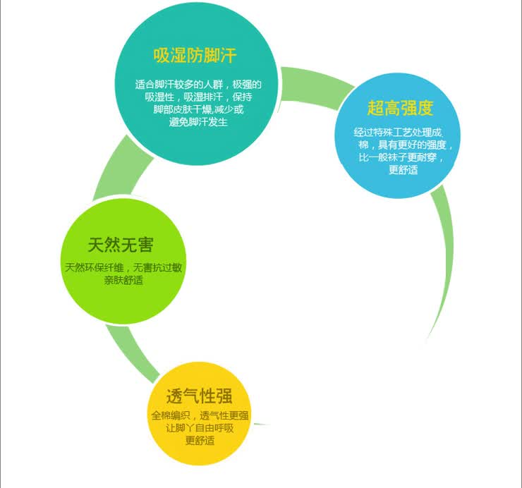 <em>健将女</em>袜 纯棉女士休闲棉袜 精梳棉运动袜 283
