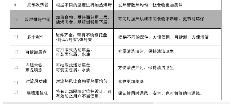 
                                        北鼎(BUYDEEM)  T501 双层 电脑控制 超大空间 电烤箱【京东配送】                