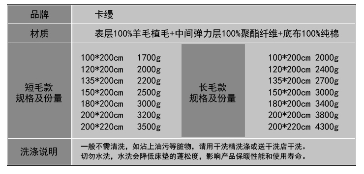 
                                        卡缦 澳洲羊毛床垫床褥子纯羊毛学生加厚保暖床护垫被单双人 澳洲长毛绒羊毛床垫 180cm*200cm                