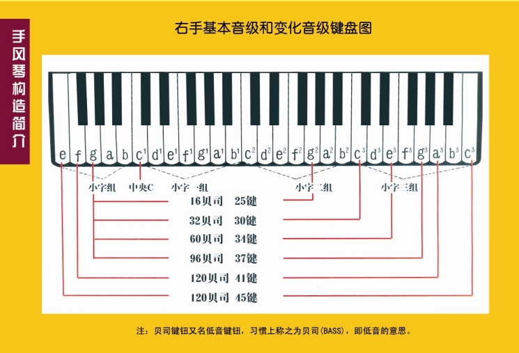 姜杰牌 手风琴 120贝司 回声手风琴 4800元