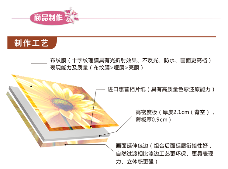 
                                        润格客厅装饰画壁画卧室画无框装饰画家居壁画卧室墙壁画小清新创意组合无框画 整套八张组合 欧美风情 20*20                
