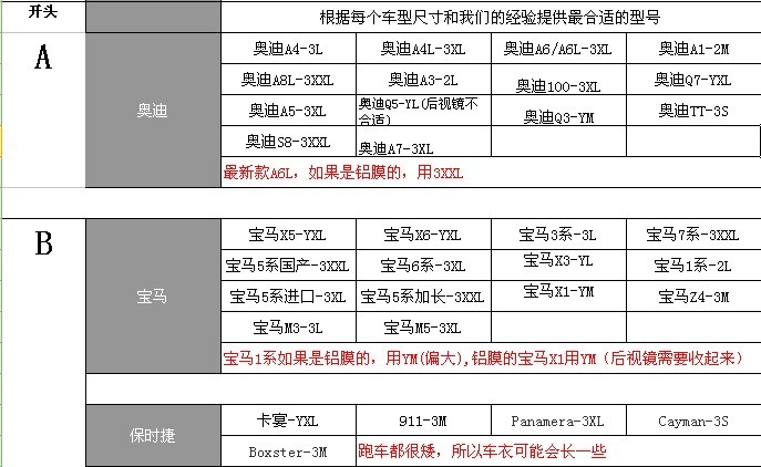 汽车用品 养护用品/工具 产品详情 商品名称:戈凡 植绒加厚车衣