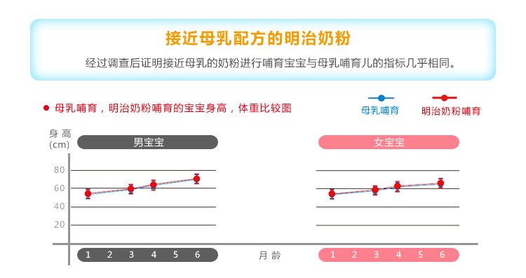 明治meiji 澳洲原装进口珍爱儿1段婴儿配方奶粉