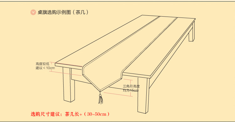 
                                        圣美绮欧式桌旗桌布布艺餐旗茶几旗床旗床尾巾 17F绿色桌旗 30*150                