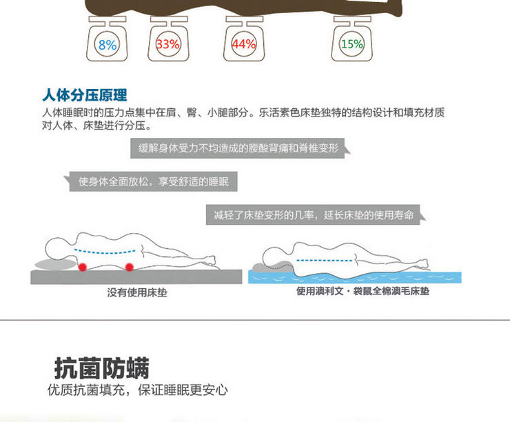 
                                        卧特曼家纺 四季通用澳洲羊毛软床垫 5-8cm 单人双人 澳毛床垫(蓝色经典加厚8cm) 1.5*2.0米                