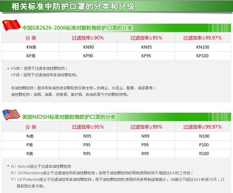 3M 防尘口罩9001V N90过滤粉尘雾霾PM2.5 呼气阀 1只/散装 耳戴式