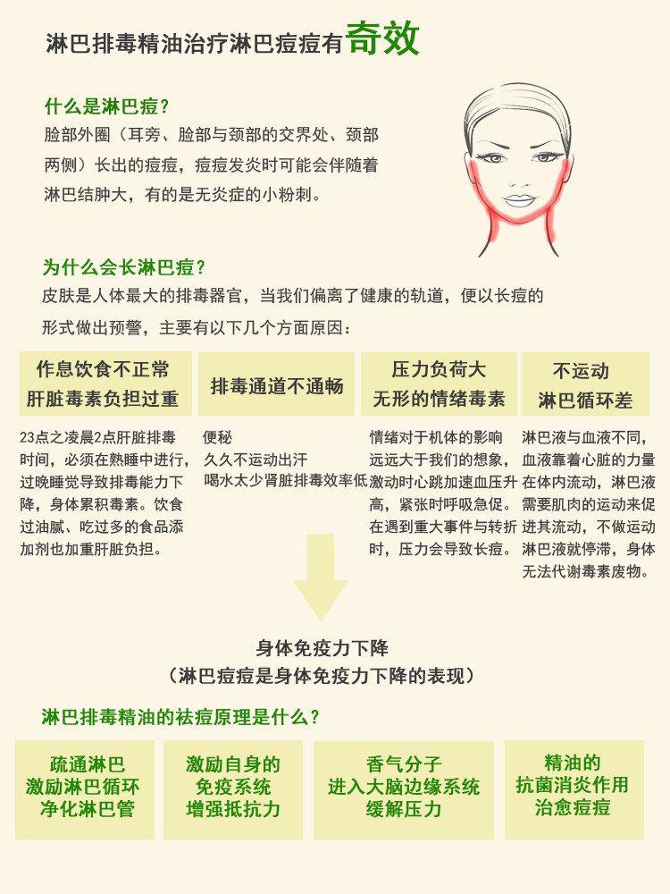 伊韵堂颈部按摩精油30ml 减轻肩颈疼痛,缓解颈