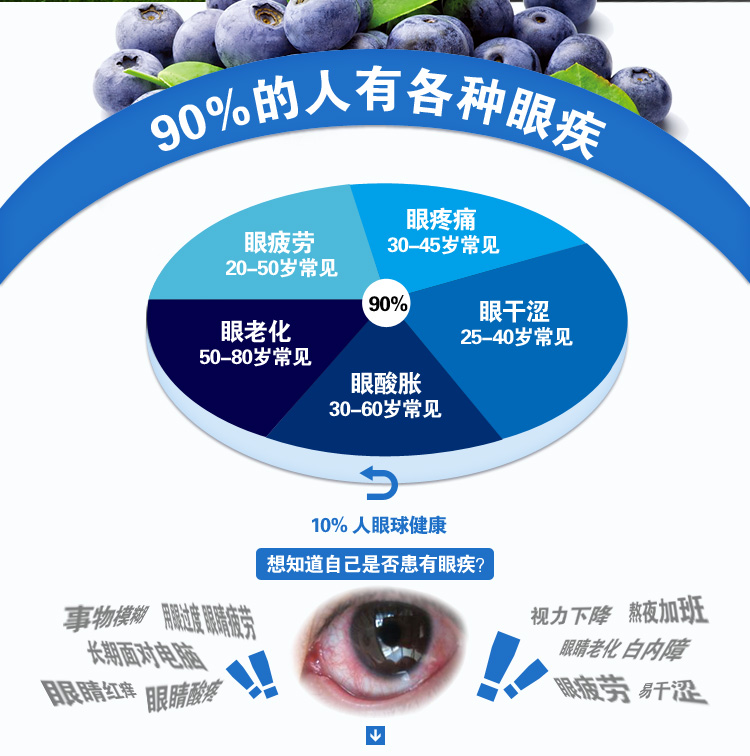 永安康健 蓝莓叶黄素酯片 叶黄素片 叶黄素酯 蓝