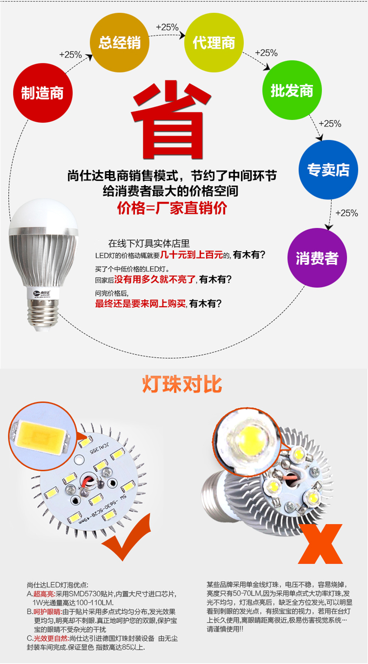 尚仕达 LED灯泡 led节能灯泡 球泡灯 3w/5w/7w e27螺口灯 十只装 3W球泡JDC1-暖白 十只装