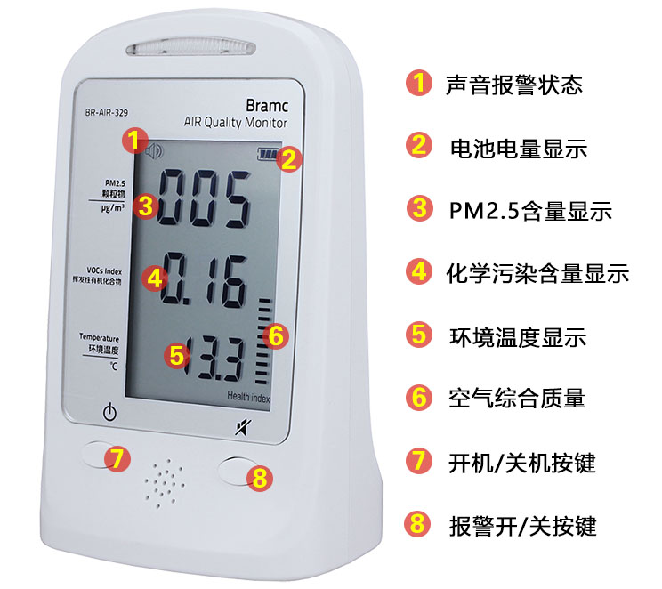 
                                        博朗通手持甲醛检测仪 家用pm2.5检测仪雾霾室内空气质量苯TVOC粉尘监测器 329型号 PM2.5+TVOC+空气质量+温度                