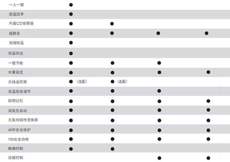 阿里斯顿(ARISTON)JSQ22-Ti8 FD 8系列恒温