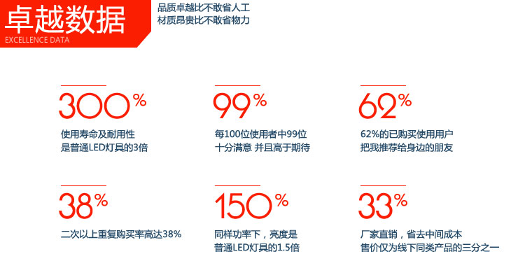 
                                                                                ESDIMANLED吸顶灯现代简约卧室灯餐厅灯具客厅灯饰2254 直径40cmLED白光24w                