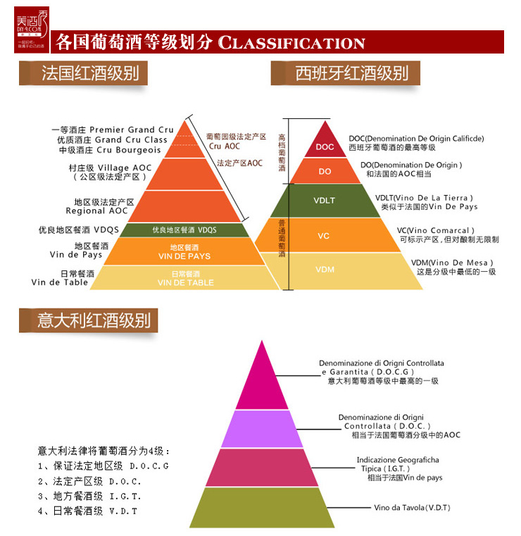 法国原装进口红酒 波尔多AOC级 皇家特酿波尔